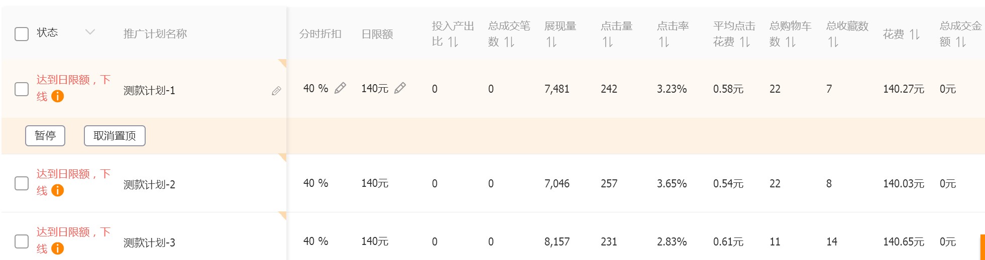教你做女装/ 疫情期间店铺直通车可以测款吗