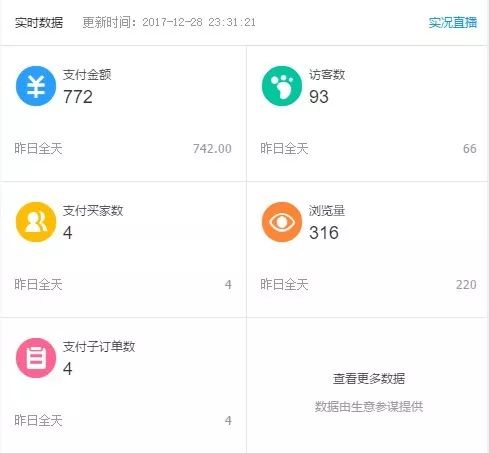 淘宝创业第31天：产品标签和店铺标签的关系