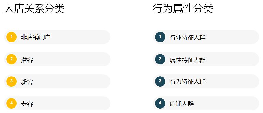 老梁爆款生产线/ 车搜04车搜优化的根基