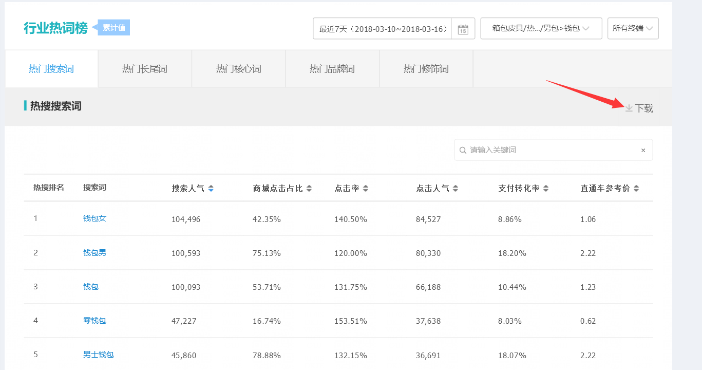 老梁爆款生产线/ 搜索流量秘笈23单品标题制作之词的来源