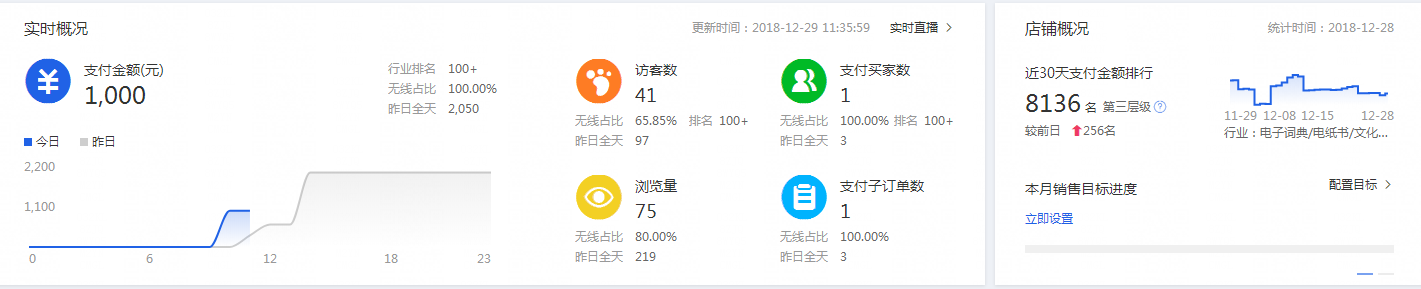 【干货】中小商家如何吃到大流量？3招帮你搞定