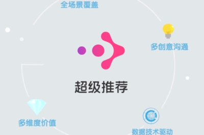 020淘宝运营方向已定，超级推荐或将成为主"