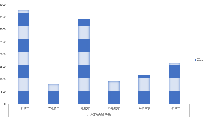 老梁爆款生产线/ 达摩盘系列03基础达摩盘的交叉