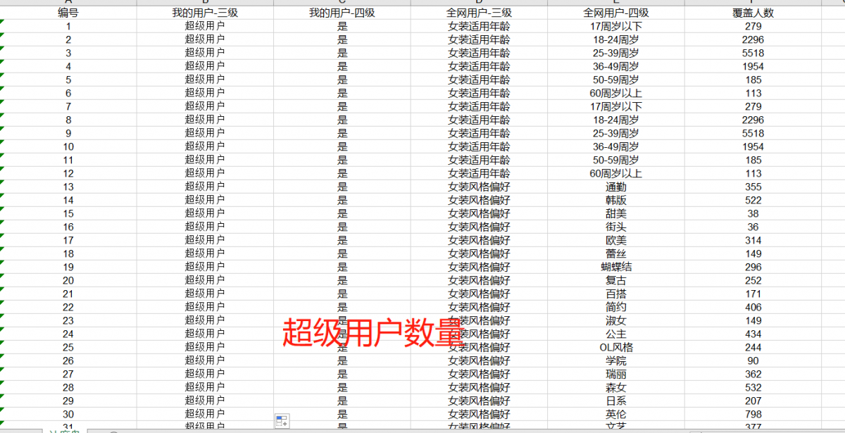 老梁爆款生产线/ 达摩盘06进阶人群数量与TGI