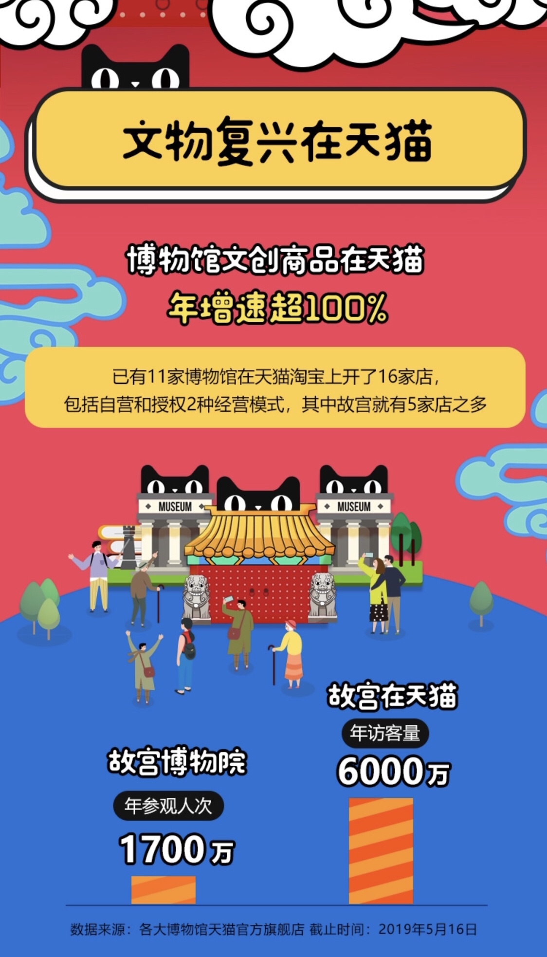 投入规模向双11看齐，淘宝天猫携手618狂欢 | 618速递