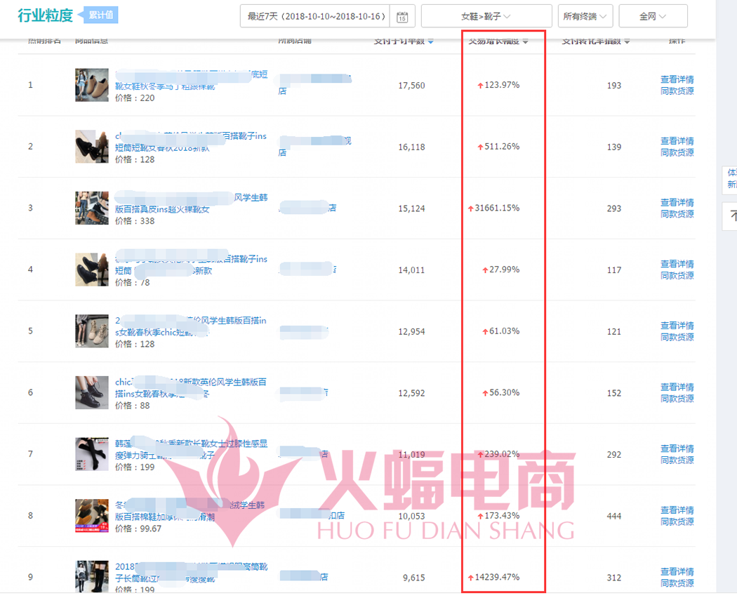 【干货】听说这是价值10W的店铺诊断方案
