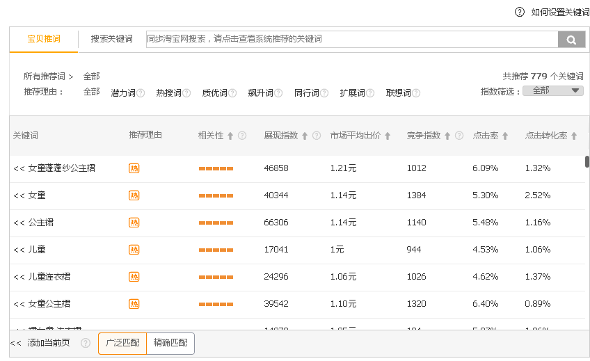 【达道干货】深度解析直通车权重，迎战双十一