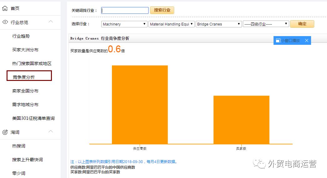行业视角的作用你真的知道吗？