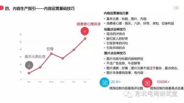 UV每天增长一万是为什么？