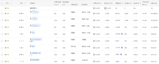 【达道干货】七夕情人节，店铺该怎么过