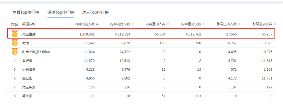 【案例】直播，图文有效组合拳提升销量