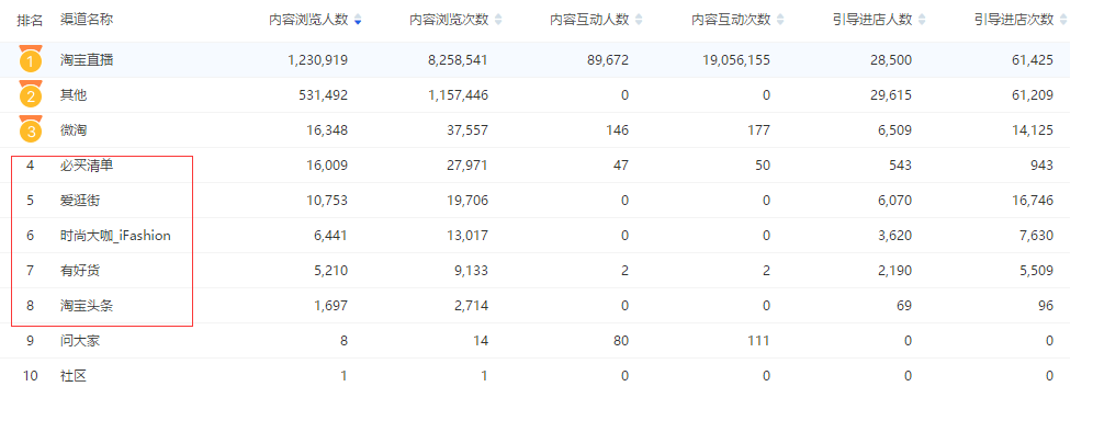 【案例】直播，图文有效组合拳提升销量