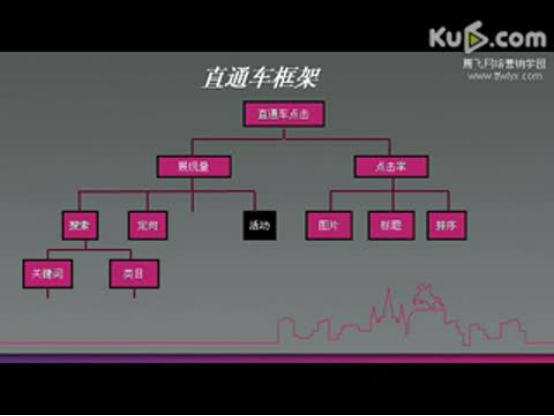 【达道干货】如何去突破流量瓶颈