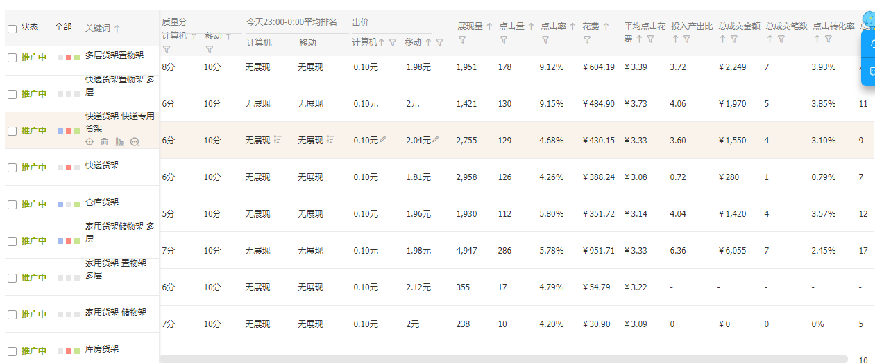 如何突破当前店铺的瓶颈