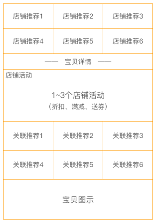 【干货】中小卖家降低跳失率，提升销售额秘诀！