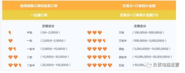 每一个问题产品下都藏着巨大的机会
