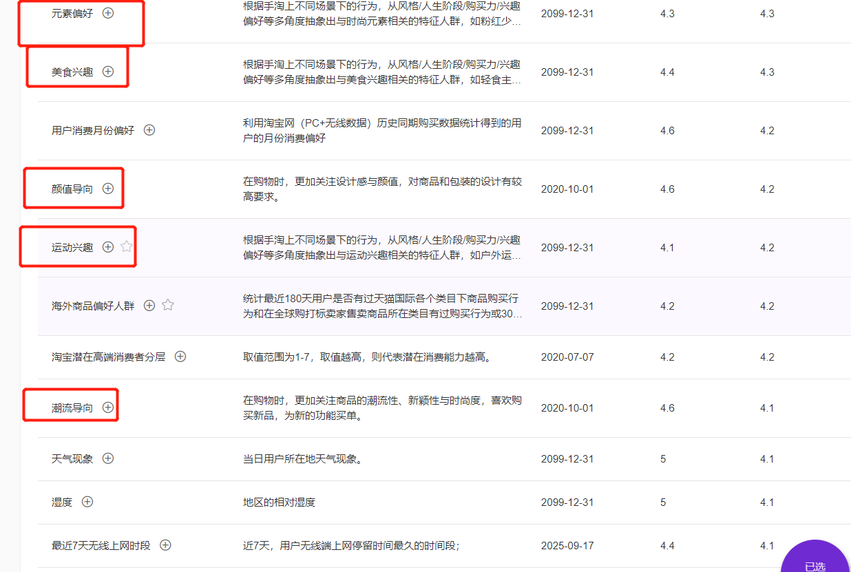【老梁爆款生产线】达摩盘系列01标签全网用户