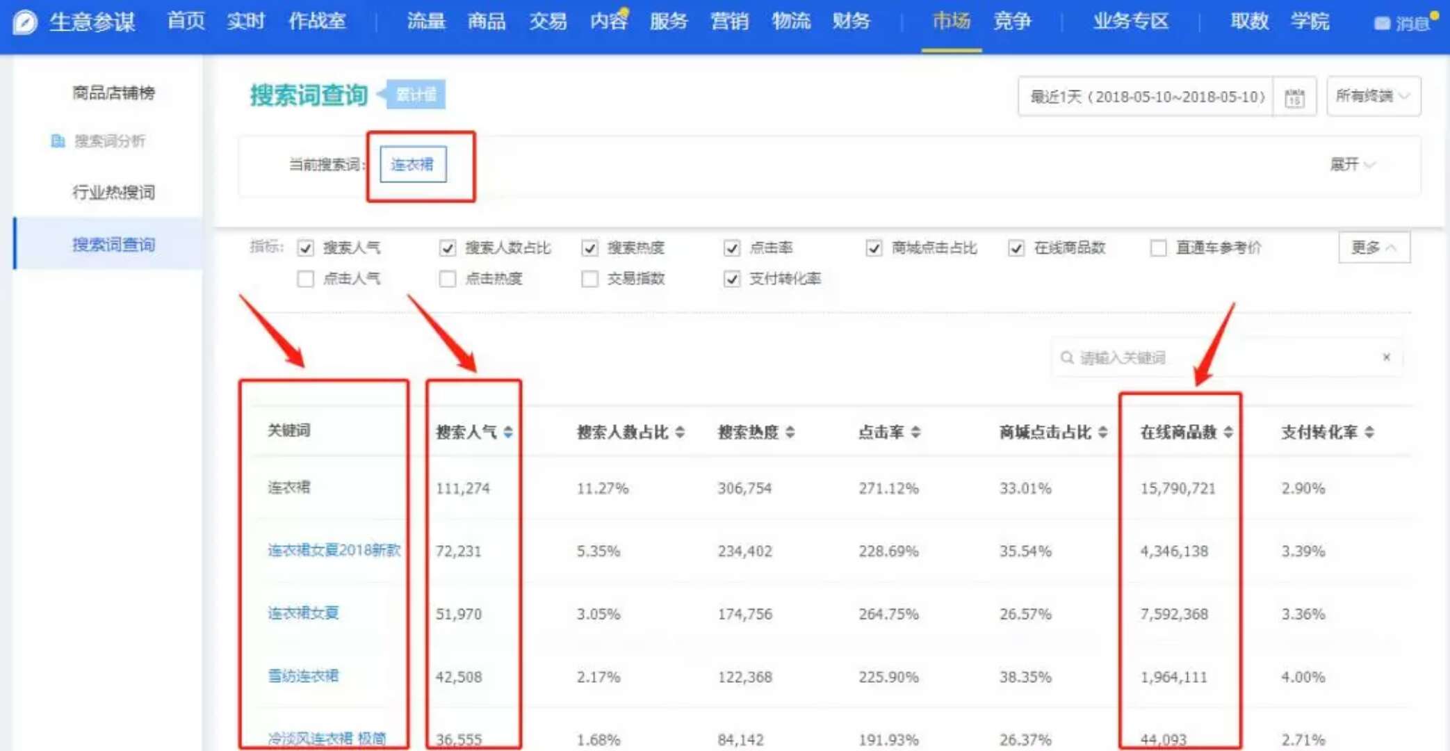 【达道干货】店铺的选款规则