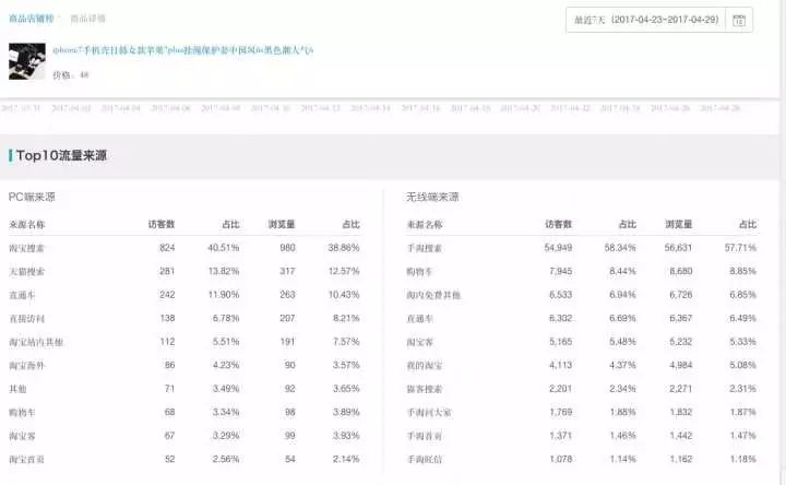 【鹿仁诊】店铺风格那么明显，你都不会做内容？怪谁！