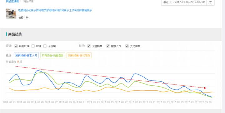 【鹿仁诊】店铺运营最致命的错误