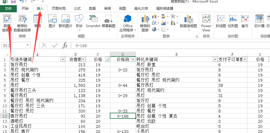【鹿人说】最干的关键词优化秘籍，99%的卖家都不知道的技巧