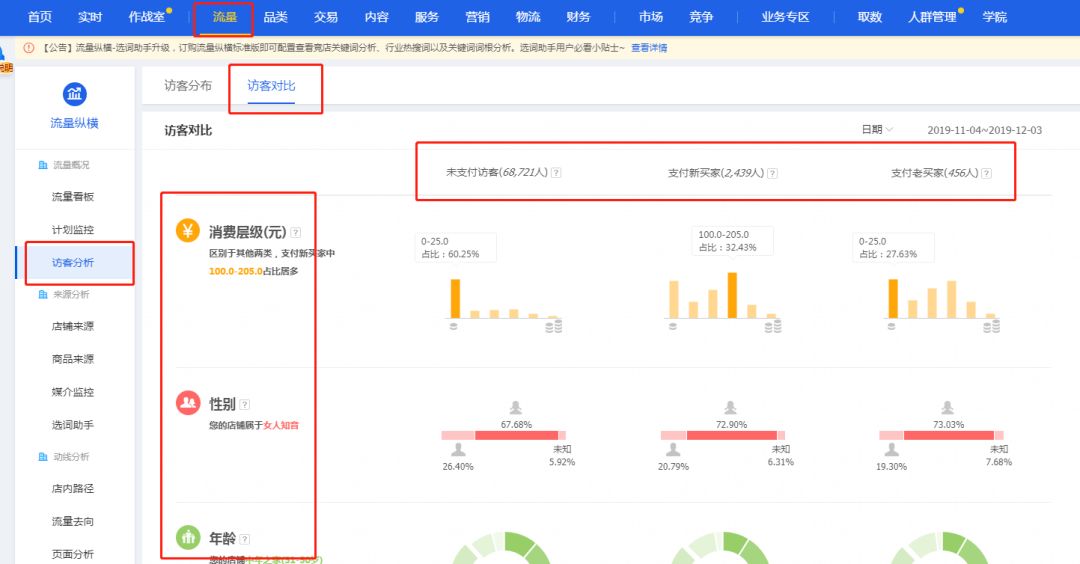 【人群标签】助力双十二，人群标签精细化
