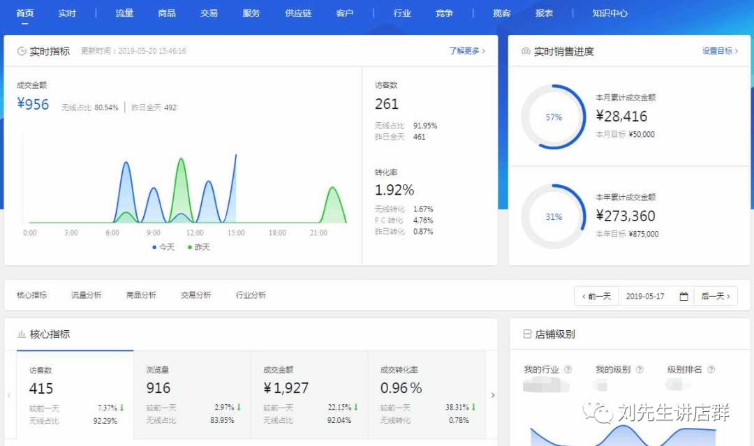 为何要建议你创业选择京东店群，看完你就明白了！