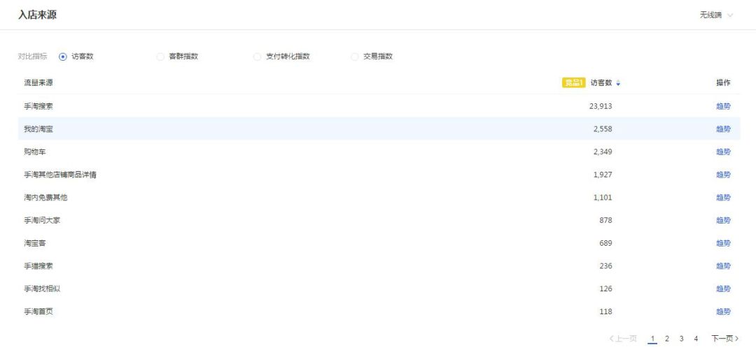 【实操分享】好物评价——大咖点评
