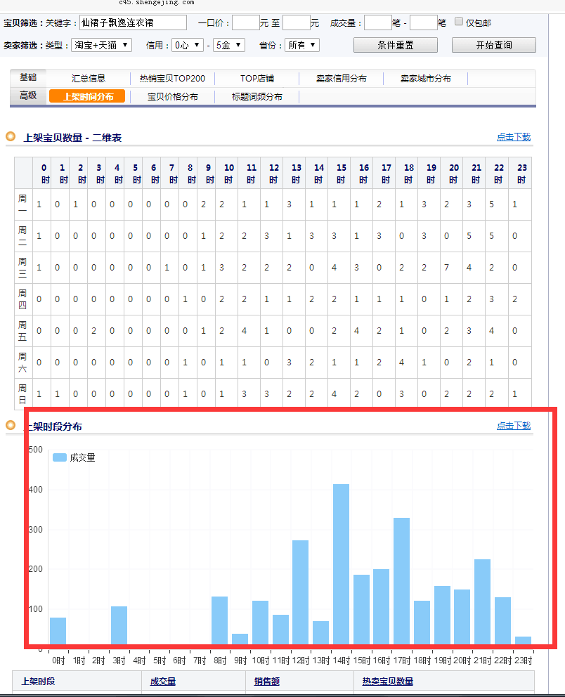 【鹿人说】根据关键词布局产品，中小卖家的生存之道！