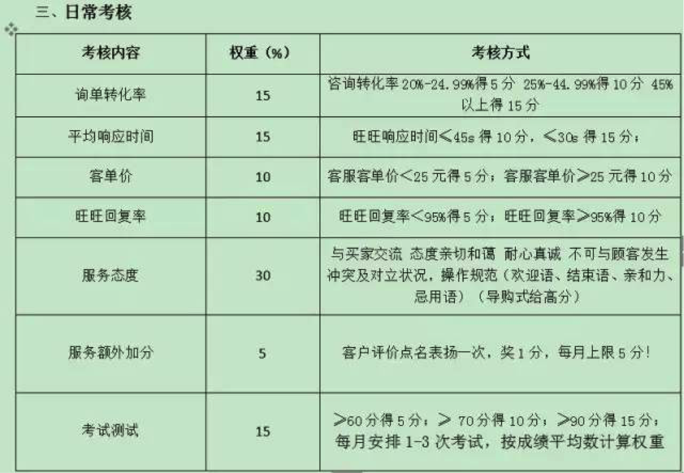 【客服干货】这家店铺客服离职率几乎为0，他到底做了什么？