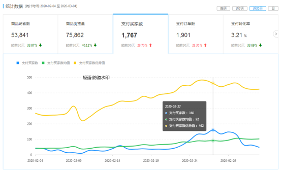店铺改良案例-盈利为先