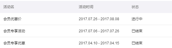 【鹿人说】按照这个办法做，1天就能让你的转化率提升3倍！