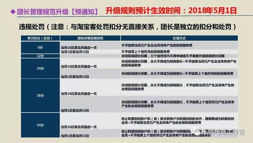 如何看后妈染指招商淘客服务费？