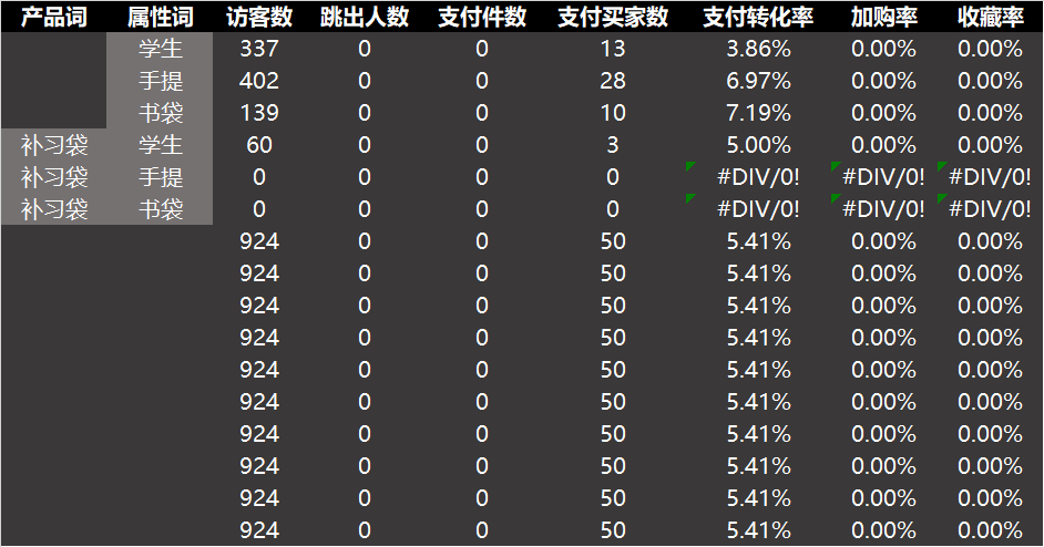 【鹿人说】收割对手小爆款实操玩法