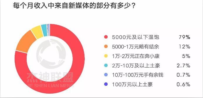 快速变现不要等！做一个赚钱的情感自媒体！