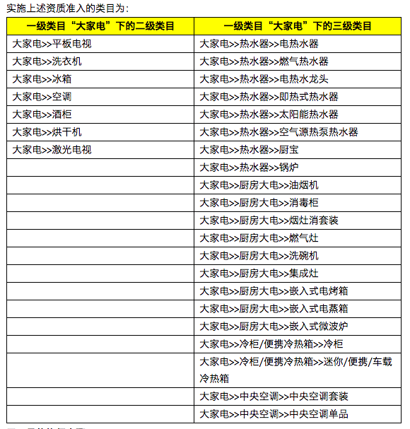 【重磅】7月第一周规则合集来啦