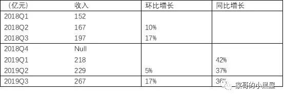 大象转身，说来就来：腾讯Q3财报点评