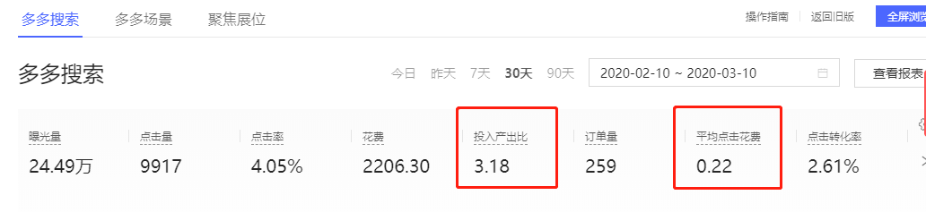 直通车精细化操作 非标类目月销售额实现0到12万的逆袭