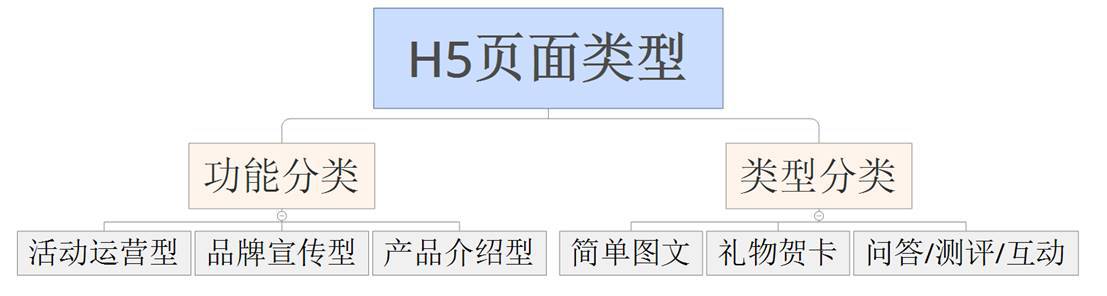 【鹿人说】怎么用套路让你的钻展流量达到最高转化