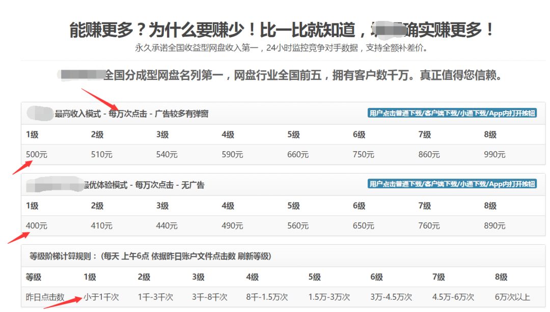 精准粉和钱可以兼得！被人忽视博客电子书项目！