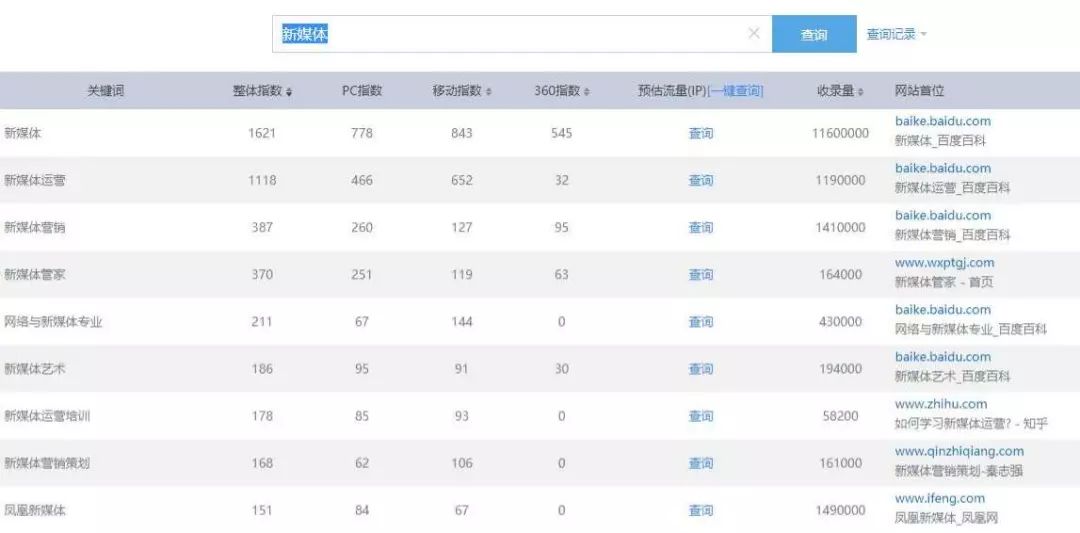 【涨粉】0成本的公众号高效涨粉方法，你确定不要？