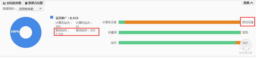 抓准机遇，快速打造店铺爆款