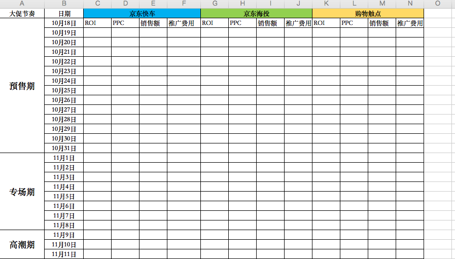 京东双十一复盘怎么做？看完这一篇就够了！