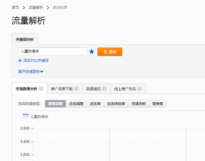 【鹿人说】只需要做这一步，直通车质量分直接上10分