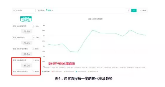 精细化运营才是客服提高转化率的秘诀！