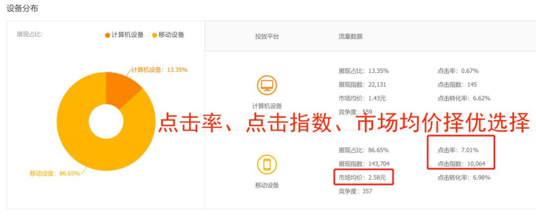 【超级干货】直通车质量分的全面解析下篇