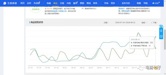 淘宝新手开店没流量？可能是你打开的方式不对