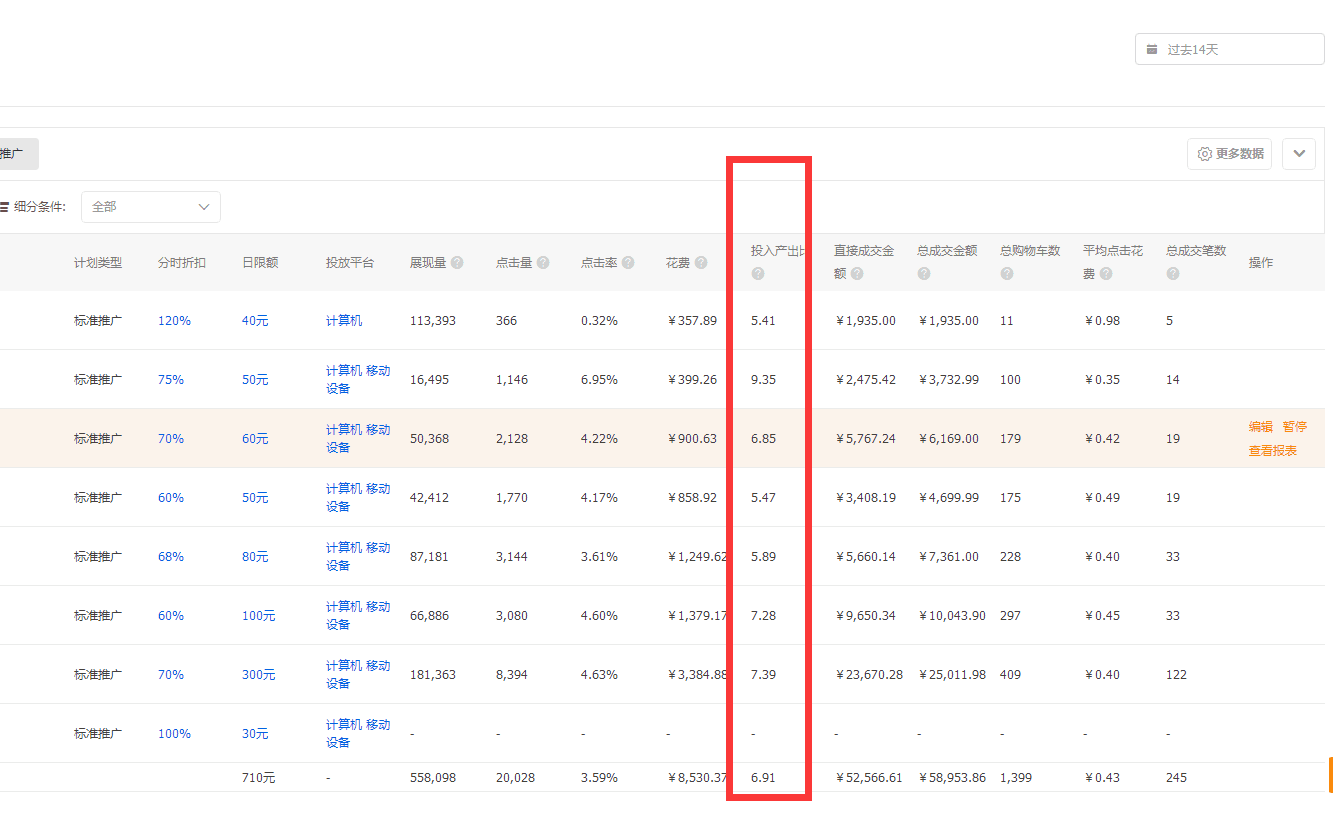 【鹿人说】直通车ROI这么高，背后操作原来是............