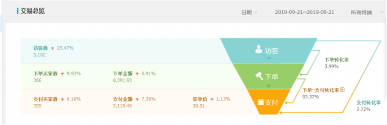 我曾经也只是一个普通的上班族，现在靠副业月入十万以上.......