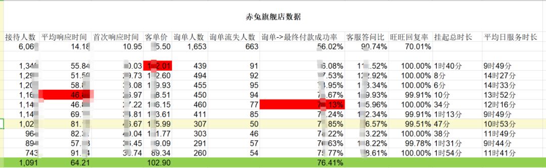 如何避免大促的时候掉进深坑！